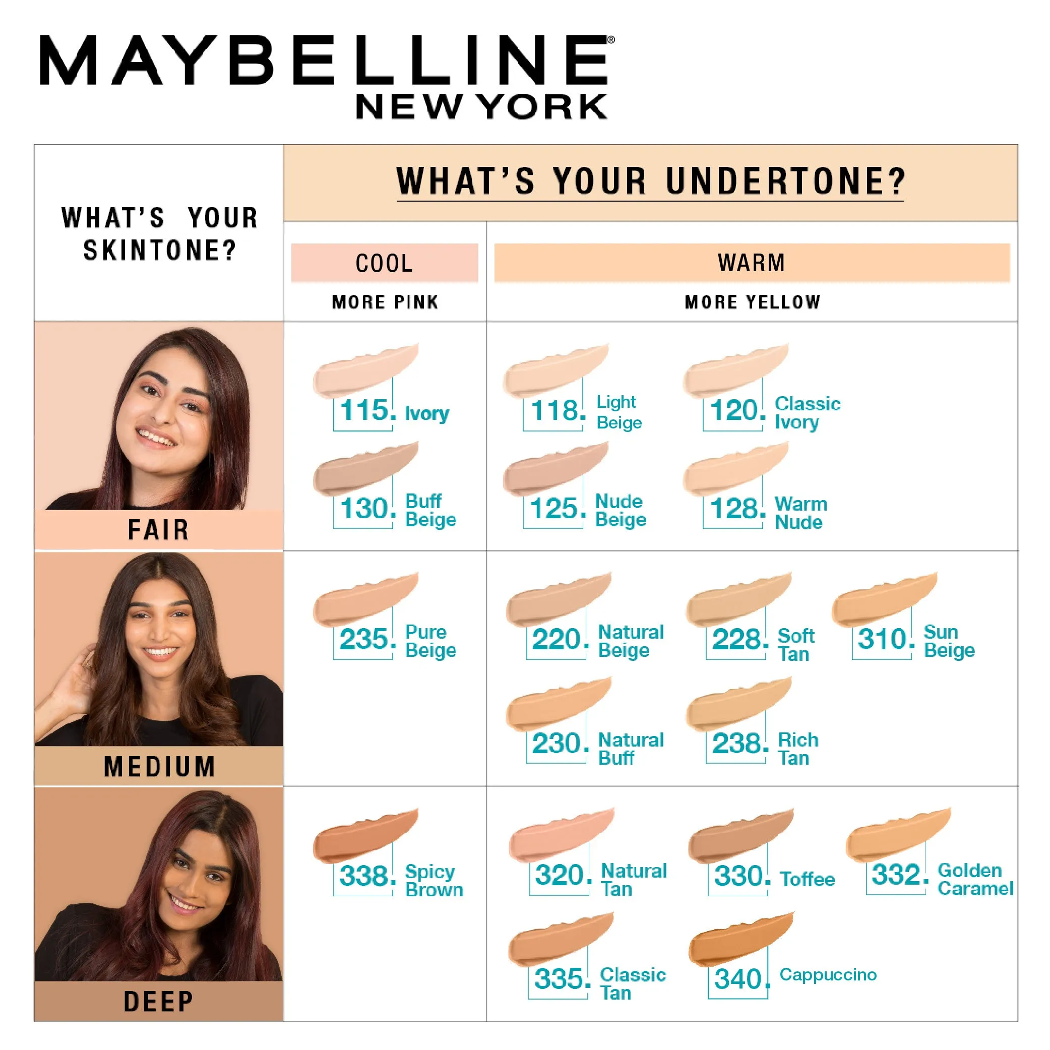 Maybelline New York Fit Me Matte   Poreless Liquid Foundation, 120 Classic Ivory | Matte Foundation | Oil Control Foundation | Foundation With SPF, 30 ml